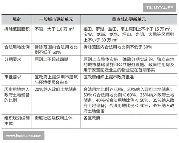 探索城市更新的无限可能性与未来发展前景及其对社会经济的深远影响 探索城市更新的无限可能性与未来发展前景及其对社会经济的深远影响